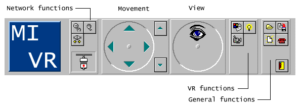 The control panel